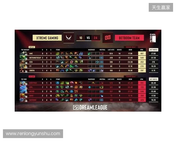 DOTA2梦幻联赛S28小组赛第二阶段第五日:XG决胜局选出TK绝杀BB DOTA2梦幻联赛S28小组赛第二阶段第五日:XG决胜局选出TK绝杀BB