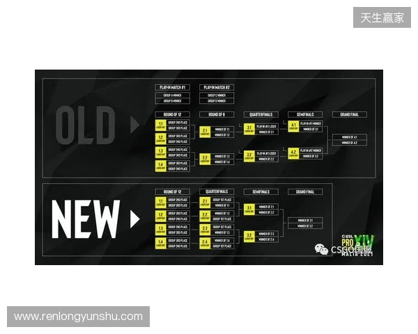 EPL S23第一阶段：放逐骑士！paiN 2-0 G2